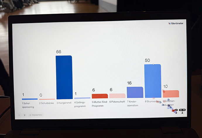 WeidArt Schule Pfäffikon SZ Spendenprojekt Kunst Guter Zweck